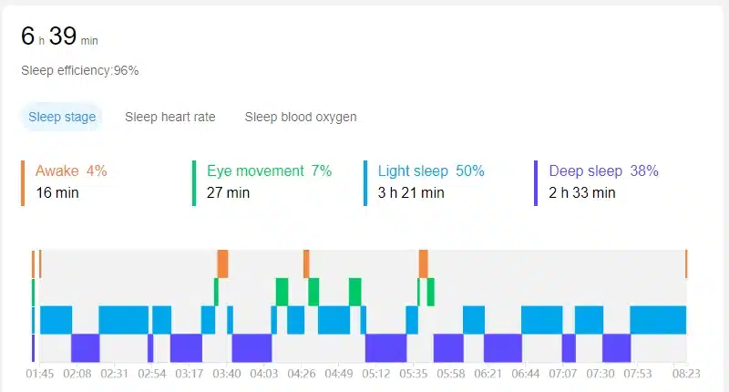 Mobvoi Sports and Health Data Platform Sleep Data